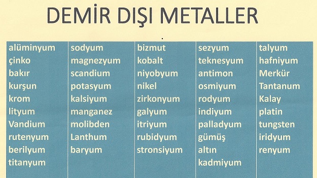 Demir Dışı Metal Üretimi - Altın , Gümüş , Alüminyum , Bakır , Bronz