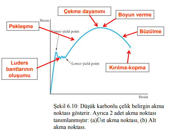 Akma Mukavemeti